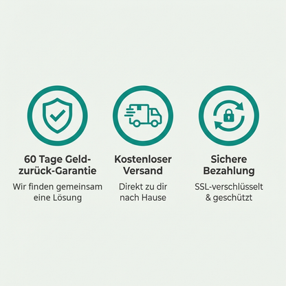 Übersicht zu 60 Tage Geld-zurück-Garantie, kostenlosem Versand und sicherer Bezahlung